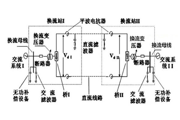 交流電網(wǎng)和直流電網(wǎng)的損耗問(wèn)題